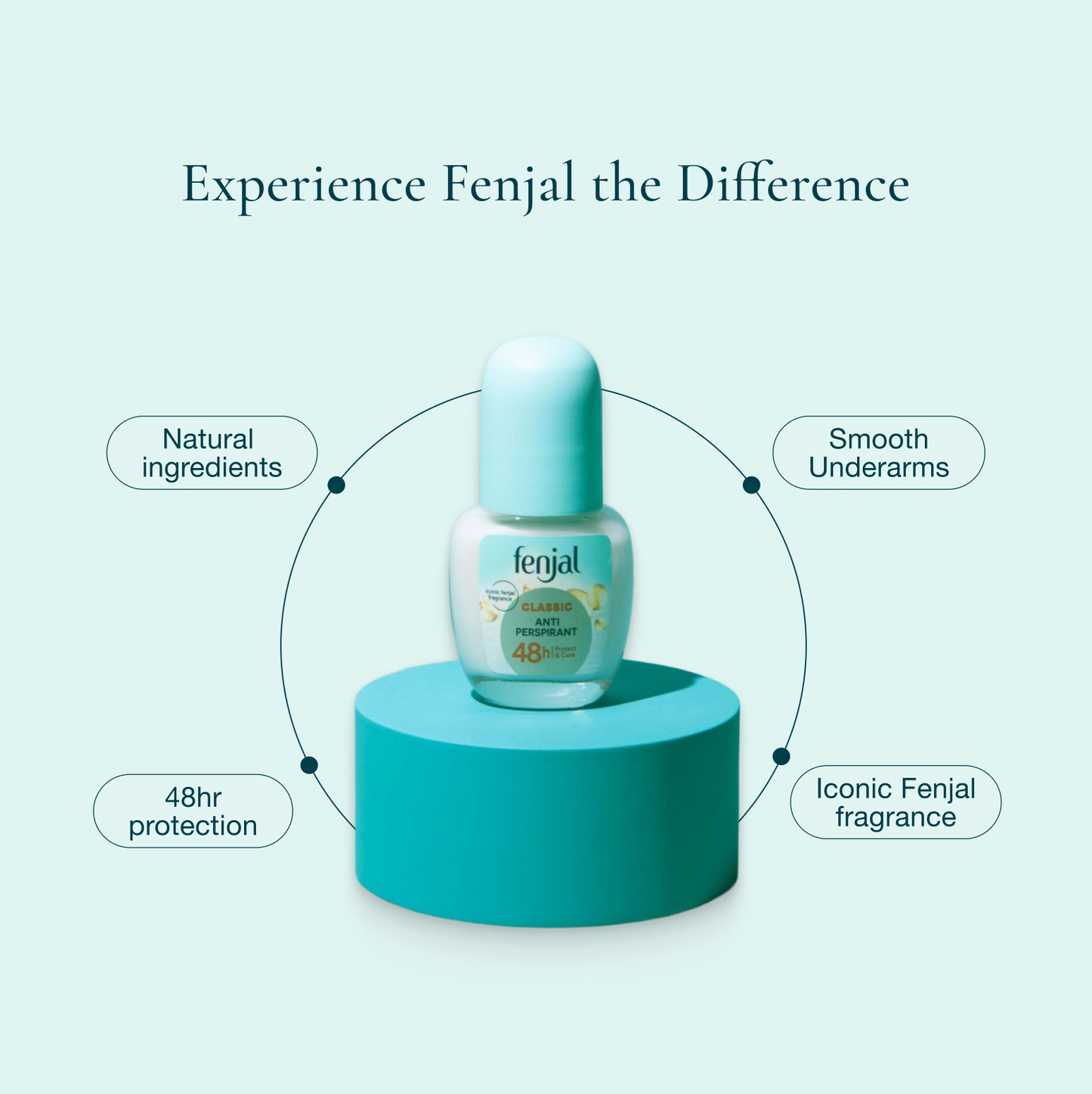 fenjal Classic Roll-on Antiperspirant 50ml